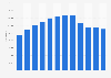 Number of college and university students from China in the United States from academic year 2013/14 to 2023/24