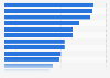 Degree of internet freedom in the Asia-Pacific region as of May 2024, by country or territory