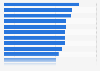 Degree of internet freedom in Africa according to the Freedom House Index 2023, by country (index points)