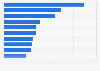 Most viewed YouTube channel owners of all time as of July 2024, by views (in billions)