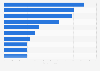 Leading hotel companies in Spain in FY2021, based on sales revenue (in million euros)