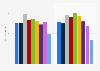 Average distance walked per person per year in England in 2019, by gender and age (in miles)