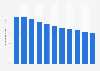 Egypt: Population growth from 2013 to 2023 (compared to previous year)