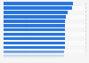 Investment prospects on the real estate market in Europe in 2025, by sector 