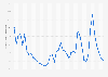 Egypt: Inflation rate from 1987 to 2029 (compared to the previous year)