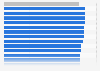 Share of households with broadband internet access in selected European countries in 2020