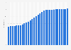 Slovakia: Median age of the population from 1950 to 2100 (in years)