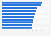 Players with the most appearances in the UEFA Champions League as of 2023