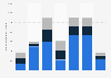 Number of cruise passengers handled in Central America from 2014 to 2020, by status (in 1,000s)