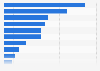 Most important issues facing the exhibition industry worldwide as of January 2024