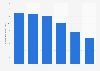 Average price per unit of private label soup in the United States in 2016, by category (in U.S. dollars)