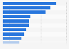 Most visited National Park Service sites in the United States in 2023 (in millions)