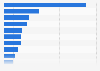 Average daily usage time of selected types of media in Germany in 2024 (in minutes)