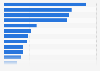 Best-selling physical video games in France in 2023, by unit sales