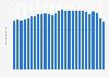 Average daily television viewing time in Germany from 1997 to 2023 (in minutes)