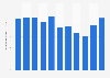 Luxembourg: Population growth from 2013 to 2023 (compared to previous year)