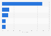 Top clothing brands amongst teenagers in the United States as of spring 2024