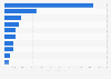 Leading U.S. states by coal production in 2023 (in 1,000 short tons)