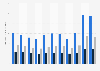 Average coal sales price in the U.S. from 2013 to 2023, by mine type (in U.S. dollars per short ton)