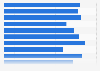 Daily reach of the radio in Germany in 2024