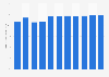 Luxembourg: Ratio of government expenditure to gross domestic product (GDP) from 2019 to 2029