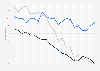 Share of teenagers who used the following types of media daily or several times a week in Germany from 2004 to 2024