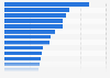 Most popular television genres in Germany in 2023