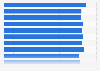 Leading attributes of Southwest Airlines according to corporate travel buyers in the United States in 2023