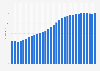 Cyprus: Average age of the population from 1950 to 2100 (median age in years)