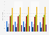 Average radio consumption per weekday in Germany from 2019 to 2023, by length of listening time (in million people)