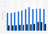 Total sales of the Roche Group from 2013 to 2023, by division (in million Swiss francs)