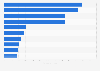 Ranking of most common cancer types among Scotland's population in 2021, by number of individuals with cancer