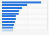 Leading banks in Europe as of December 31, 2024, by market capitalization (in billion U.S. dollars)