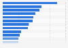 Ranking of leading publishing companies based on revenue in Germany in 2022 (in million euros)