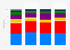 Comparison of headline voting intentions from four General Election 2015 polls in Great Britain in April and May 2015*