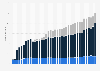 Number of public and private radio stations* in Germany from 1987 to 2024