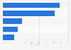 Most popular delivery methods among online buyers in France in 2023