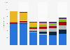 New passenger car registrations in the United Kingdom between 2018 and 2023, by fuel type (in 1,000 units)