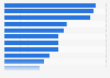 Leading banks in Europe 2023, by total assets (in billion U.S. dollars)