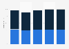 Revenue breakdown of music downloads in France from 2013 to 2017, by format