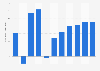 Pakistan: Growth rate of the real gross domestic product (GDP) from 2019 to 2029* (compared to the previous year)