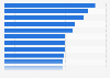 Films released in France since 1945, ranked by attendance (in million admissions)