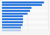 Leading French movies at the box office in France since 1945, ranked by attendance (in million admissions)