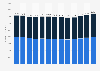 Number of full-time school teachers in Northern Ireland from 2010/11 to 2022/23, by school type