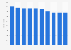 Number of enterprises manufacturing jewelry, bijouterie and related articles in Italy from 2013 to 2022