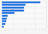 Number of complaints to the Financial Ombudsman against the leading banks in the United Kingdom (UK) in 2nd half of 2023