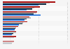 Leading property/casualty reinsurers globally, by gross reinsurance premiums written from 2019 to 2022 (in billion U.S. dollars)