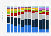 Breakdown of online television consumption in France from 2011 to 2022, by genre