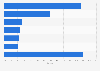 Market share of sports/energy drinks worldwide as of 2015, by company