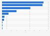 Cost of new cruise ships scheduled for building in Europe from 2018 to 2021, by country of build (in million euros)